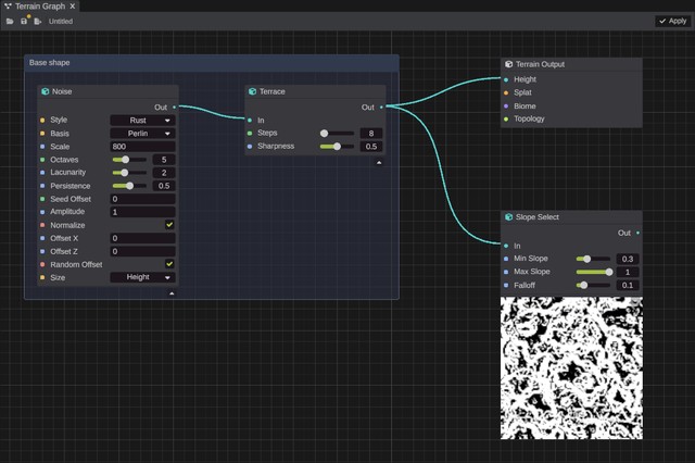 The Terrain Graph window: the toolbar, and a canvas with a few nodes and a group box